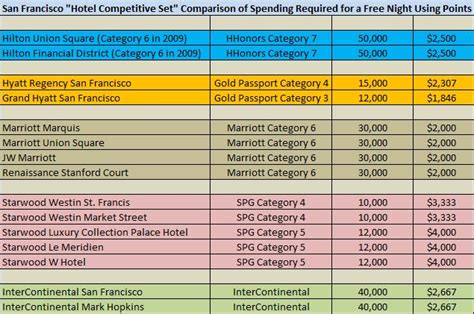 hotel competitor report|Comp Set: A Step.